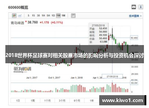 2018世界杯足球赛对相关股票市场的影响分析与投资机会探讨