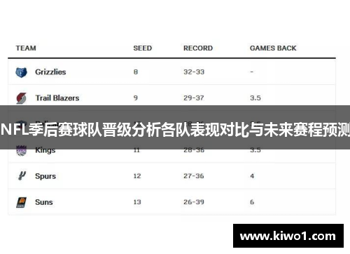 NFL季后赛球队晋级分析各队表现对比与未来赛程预测