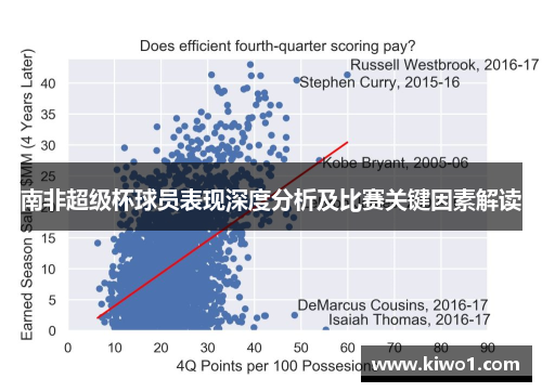 南非超级杯球员表现深度分析及比赛关键因素解读