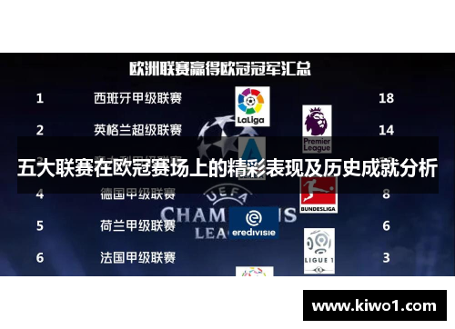 五大联赛在欧冠赛场上的精彩表现及历史成就分析