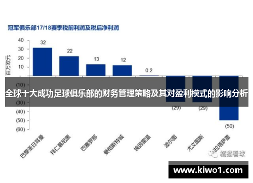全球十大成功足球俱乐部的财务管理策略及其对盈利模式的影响分析