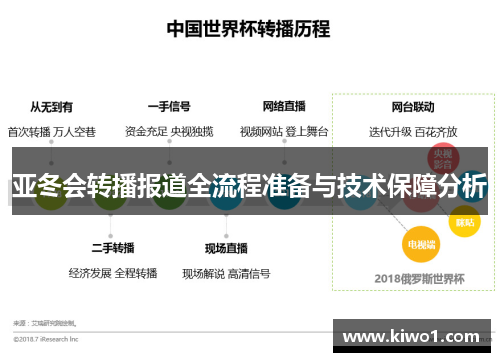 亚冬会转播报道全流程准备与技术保障分析