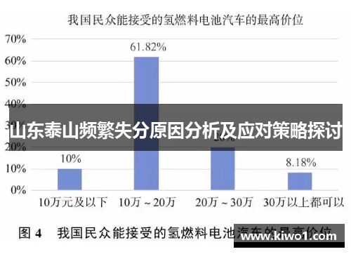 山东泰山频繁失分原因分析及应对策略探讨