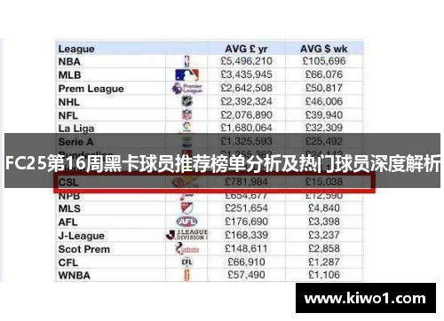 FC25第16周黑卡球员推荐榜单分析及热门球员深度解析
