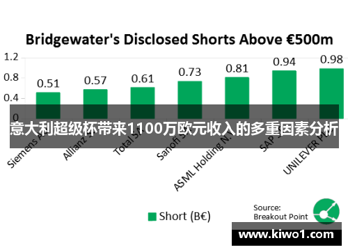 意大利超级杯带来1100万欧元收入的多重因素分析