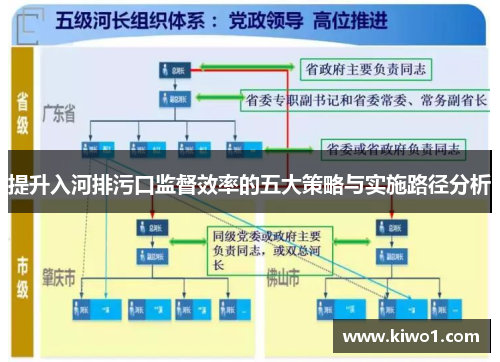 提升入河排污口监督效率的五大策略与实施路径分析