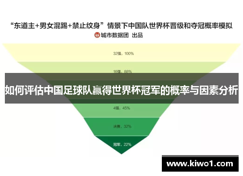 如何评估中国足球队赢得世界杯冠军的概率与因素分析