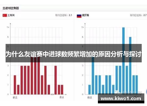 为什么友谊赛中进球数频繁增加的原因分析与探讨