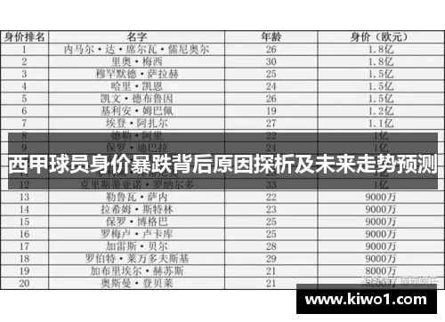 西甲球员身价暴跌背后原因探析及未来走势预测 西甲球员身价暴跌背后原因探析及未来走势预测
