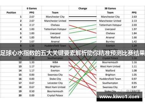 足球心水指数的五大关键要素解析助你精准预测比赛结果